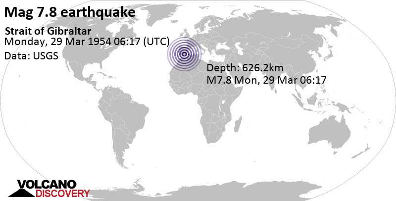 Major magnitude 7.8 earthquake - Strait of Gibraltar (Spain) on Monday, March 29, 1954 at 06:17 GMT