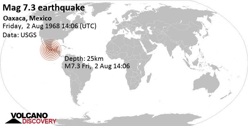 Major magnitude 7.3 earthquake - 3.2 km northwest of El Huamuche, Santiago Ixtayutla, Oaxaca, Mexico, on Friday, August 2, 1968 at 14:06 GMT