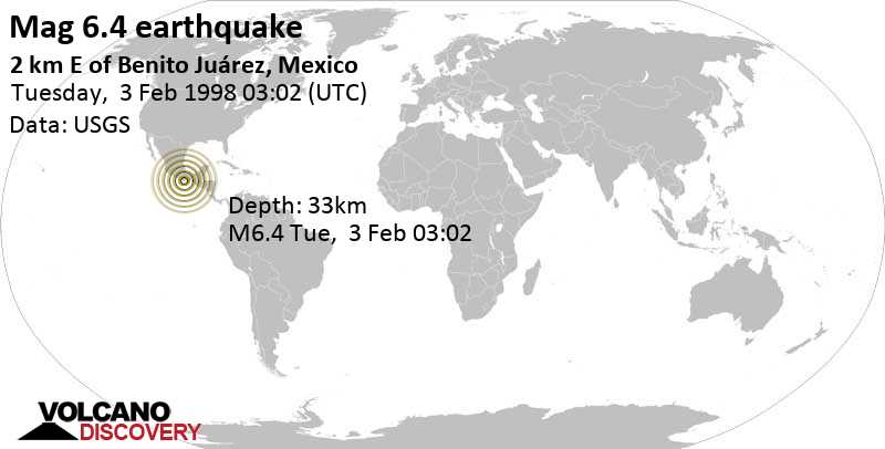 Very strong mag. 6.4 earthquake - 22 km northwest of Crucecita, Santa Maria Huatulco, Oaxaca, Mexico, on Tuesday, February 3, 1998 at 03:02 GMT