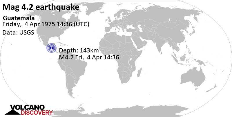 Light mag. 4.2 earthquake - 23 km southeast of Mazatenango, Suchitepeque, Guatemala, on Friday, April 4, 1975 at 14:36 GMT