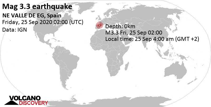 Light mag. 3.3 earthquake - 8.8 km northeast of Sarriguren, Navarra, Navarre, Spain, on 25 Sep 4:00 am (GMT +2)