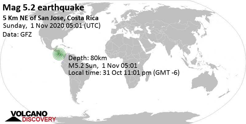 Moderates Erdbeben der Stärke 5.2 - 0.9 km nördlich von San Vicente, Moravia, Provincia de San José, Costa Rica, am Samstag, 31. Okt 2020 um 23:01 Lokalzeit