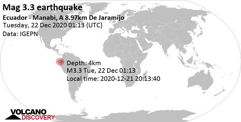 Слабое землетрясение маг. 3.3 - 14 km к северо-западу от Портовьехо, Эквадор, Понедельник, 21 дек 2020 20:13 (GMT -5)