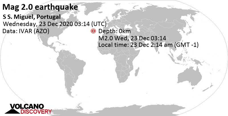 Αδύναμος σεισμός μεγέθους 2.0 - North Atlantic Ocean, 21 km νότια από Povoação, Πορτογαλία, Τετάρτη, 23 Δεκ 2020 02:14 (GMT -1)
