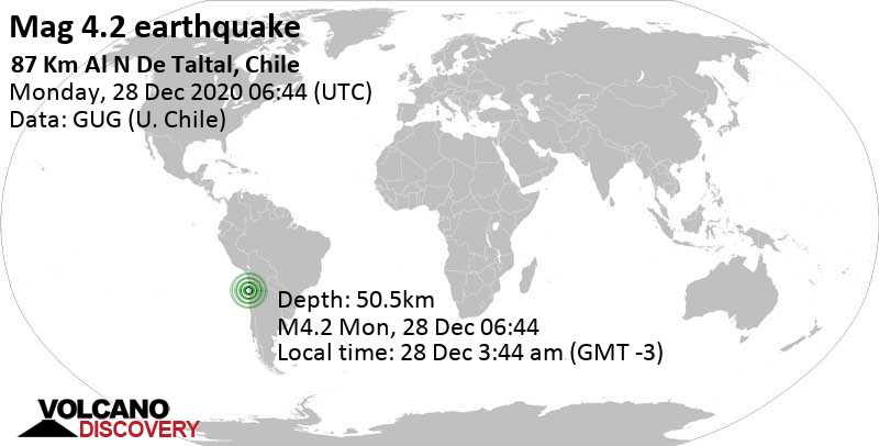 Light mag. 4.2 earthquake - 87 km north of Taltal, Provincia de Antofagasta, Chile, on Monday, Dec 28, 2020 at 3:44 am (GMT -3)