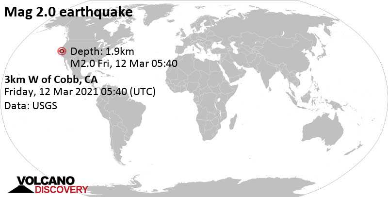 Weak mag. 2.1 earthquake - 3km W of Cobb, CA, USA, on Thursday, Mar 11, 2021 at 9:40 pm (GMT -8)