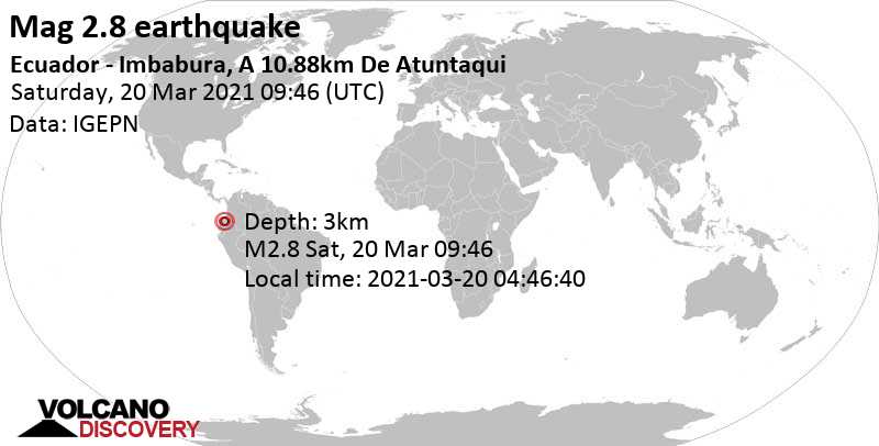 Light mag. 2.8 earthquake - 13 km northwest of Ibarra, Provincia de Imbabura, Ecuador, on Saturday, Mar 20, 2021 at 4:46 am (GMT -5)