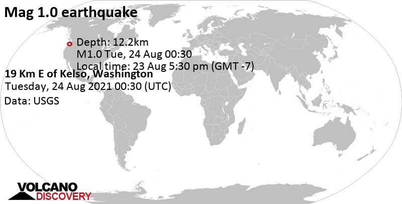 Minor mag. 1.0 earthquake - 19 Km E of Kelso, Washington, on Monday, Aug 23, 2021 at 5:30 pm (GMT -7)