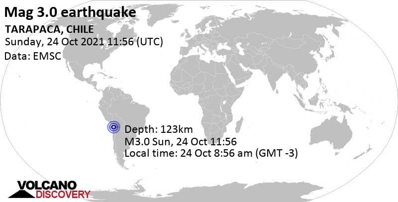 Minor mag. 3.0 earthquake - 159 km southeast of Iquique, Tarapaca, Chile, on Sunday, Oct 24, 2021 at 8:56 am (GMT -3)