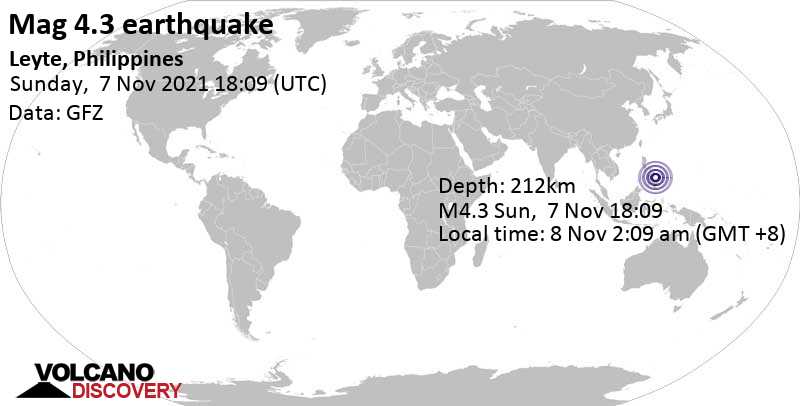 Leichtes Erdbeben der Stärke 4.3 - Philippine Sea, 33 km nordwestlich von Surigao City, Philippinen, am Montag,  8. Nov 2021 um 02:09 Lokalzeit