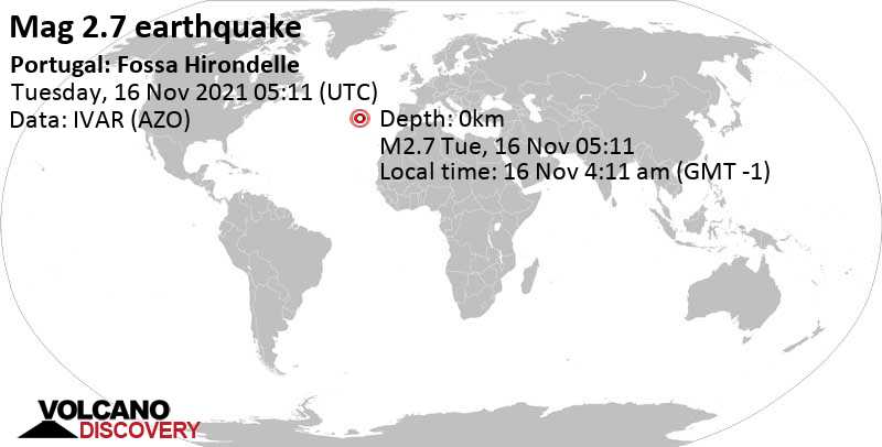 Terremoto leve mag. 2.7 - North Atlantic Ocean, 34 km NW of Ponta Delgada, Azores, Portugal, martes, 16 nov 2021 04:11 (GMT -1)
