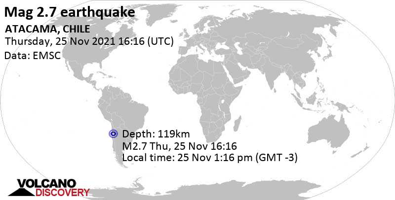 Minor mag. 2.7 earthquake - 96 km east of Copiapo, Atacama, Chile, on Thursday, Nov 25, 2021 at 1:16 pm (GMT -3)