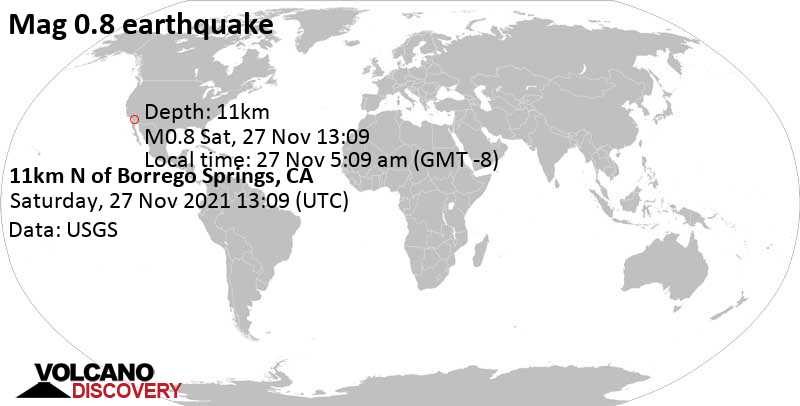 Minor mag. 0.8 earthquake - 11km N of Borrego Springs, CA, on Saturday, Nov 27, 2021 at 5:09 am (GMT -8)