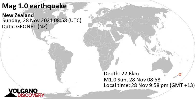 Sehr schwaches Beben Stärke 1.0 - New Zealand, am Sonntag, 28. Nov 2021 um 21:58 Lokalzeit