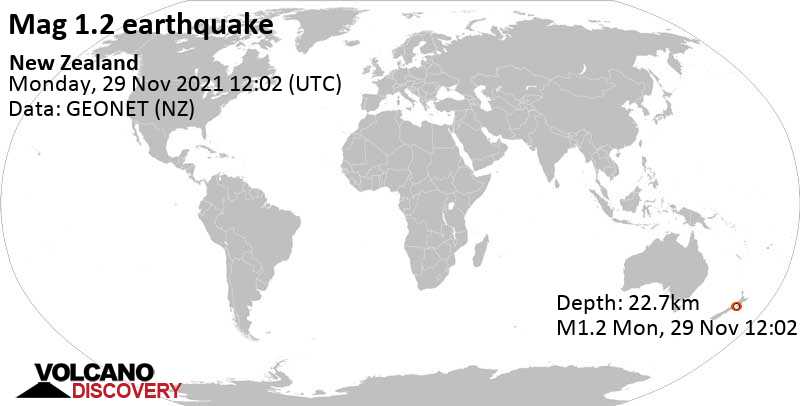 Sehr schwaches Beben Stärke 1.2 - New Zealand, am Dienstag, 30. Nov 2021 um 01:02 Lokalzeit