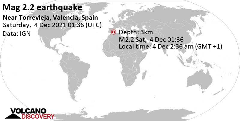 Weak mag. 2.2 earthquake - Western Mediterranean, 2 km southwest of Torrevieja, Alicante, Valencia, Spain, on Saturday, Dec 4, 2021 at 2:36 am (GMT +1)