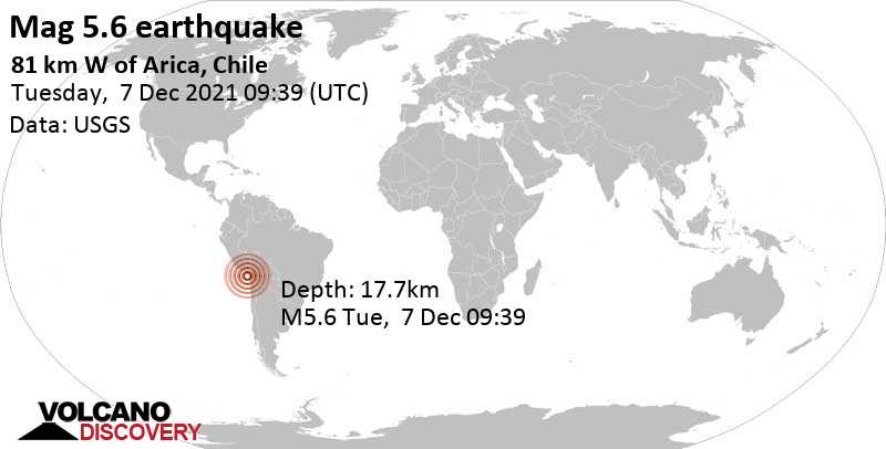 Сильное землетрясение магнитудой 5.6 - South Pacific Ocean, 83 km к западу от Арика, Provincia de Arica, Region de Arica y Parinacota, Чили, Вторник,  7 дек 2021 04:39 (GMT -5)