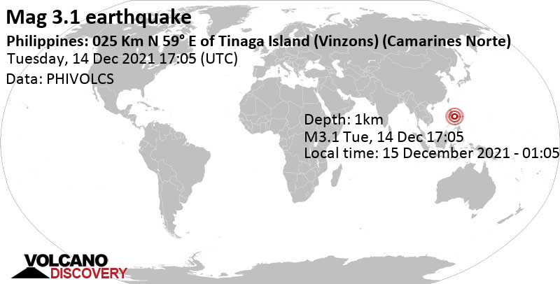 Terremoto leve mag. 3.1 - Philippine Sea, 57 km NNE of Daet, Philippines, miércoles, 15 dic 2021 01:05 (GMT +8)
