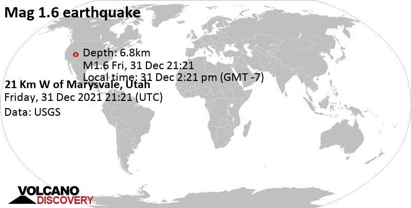 Minor mag. 1.6 earthquake - 21 Km W of Marysvale, Utah, on Friday, Dec 31, 2021 at 2:21 pm (GMT -7)