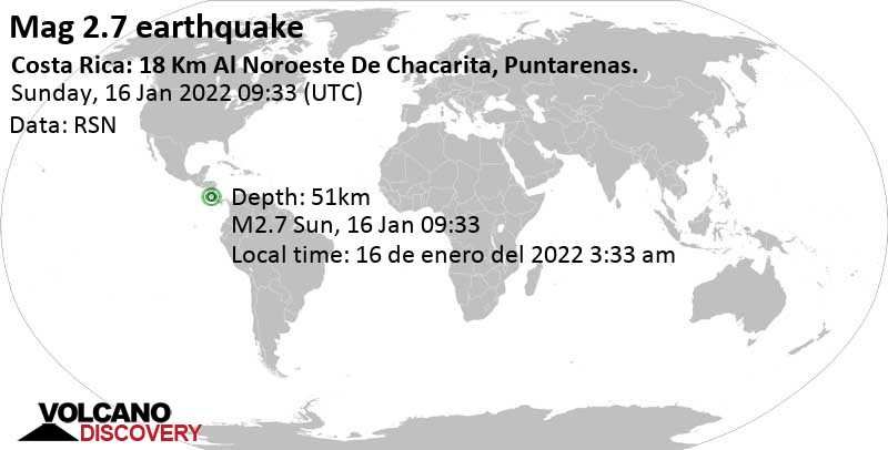 Minor mag. 2.7 earthquake - Provincia de Puntarenas, 95 km west of San Jose, San José, Costa Rica, on Sunday, Jan 16, 2022 at 3:33 am (GMT -6)