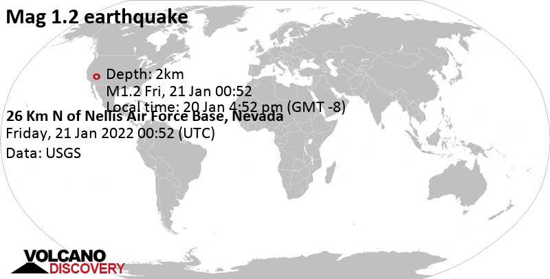 Μικρός σεισμός μεγέθους 1.2 - 26 Km N of Nellis Air Force Base, Nevada, Πέμπτη, 20 Ιαν 2022 16:52 (GMT -8)