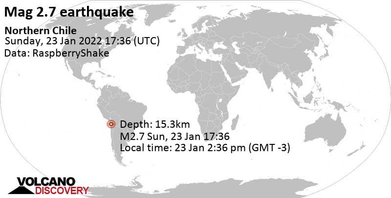 Weak mag. 2.7 earthquake - Tarapaca, Chile, on Sunday, Jan 23, 2022 at 2:36 pm (GMT -3)