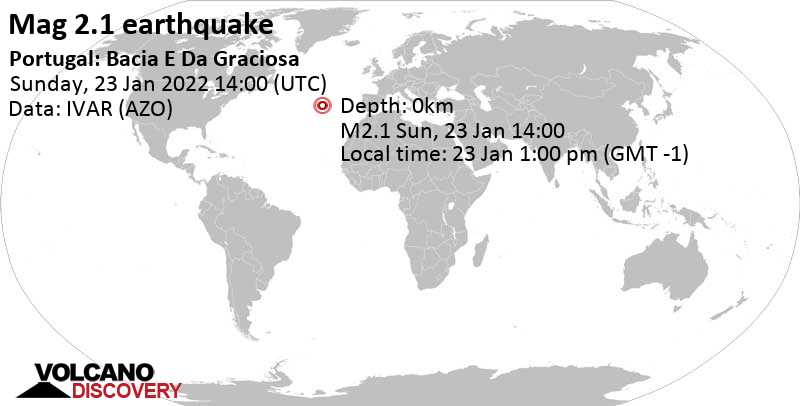 Weak mag. 2.1 earthquake - North Atlantic Ocean, Portugal, on Sunday, Jan 23, 2022 at 1:00 pm (GMT -1)