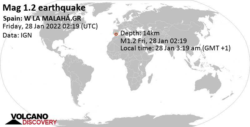 Minor mag. 1.2 earthquake - Spain: W LA MALAHÁ.GR on Friday, Jan 28, 2022 at 3:19 am (GMT +1)