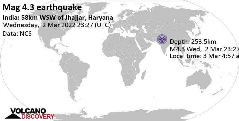 Слабое землетрясение маг. 4.3 - 9.3 km к северу от Mahendragarh, Харьяна, Индия, Четверг,  3 мар 2022 04:57 (GMT +5:30)