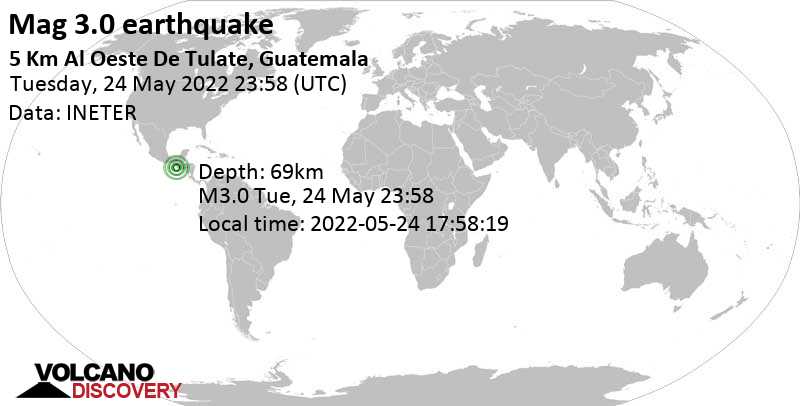 Minor mag. 3.0 earthquake - North Pacific Ocean, 44 km south of Retalhuleu, Guatemala, on Tuesday, May 24, 2022 at 5:58 pm (GMT -6)