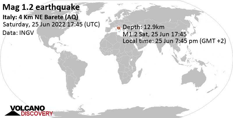 Minor mag. 1.2 earthquake - Italy: 4 Km NE Barete (AQ) on Saturday, Jun 25, 2022 at 7:45 pm (GMT +2)