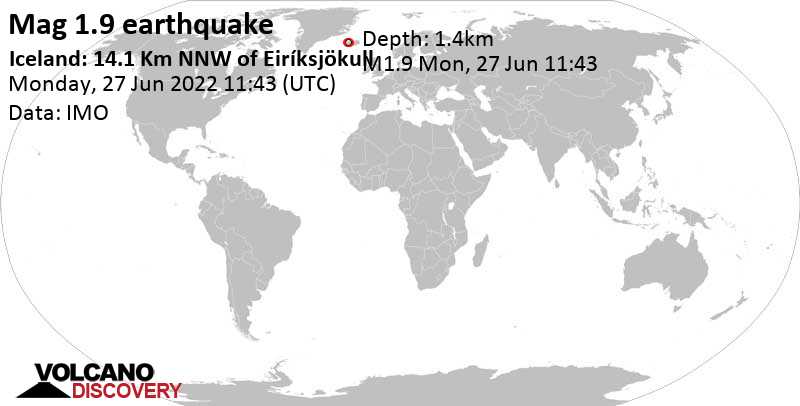 Weak mag. 1.9 earthquake - Iceland: 14.1 Km NNW of Eiríksjökull on Monday, Jun 27, 2022 at 11:43 am (GMT +0)
