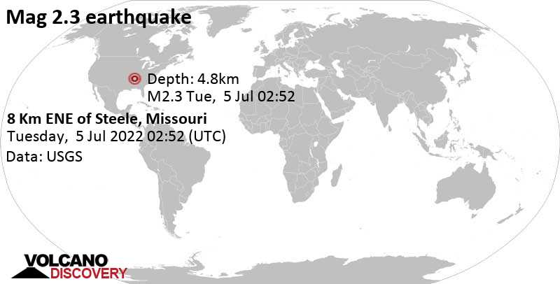 Weak mag. 2.3 earthquake - 8 Km ENE of Steele, Missouri, on Monday, Jul 4, 2022 at 9:52 pm (GMT -5)