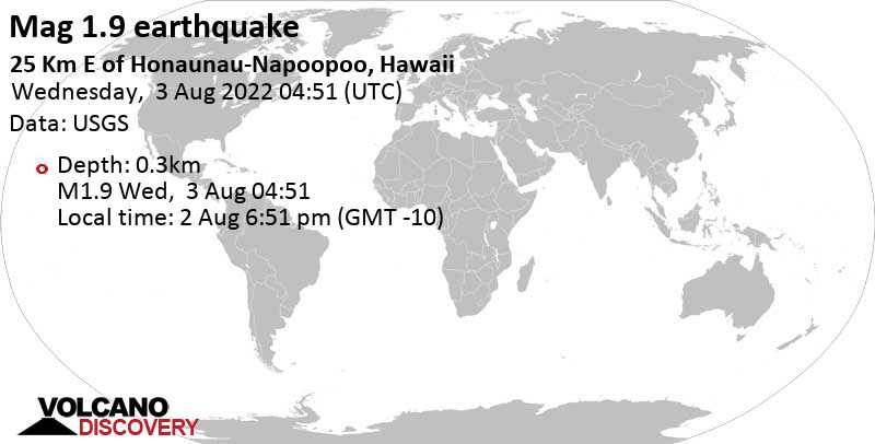 Weak mag. 1.9 earthquake - 25 Km E of Honaunau-Napoopoo, Hawaii, on Tuesday, Aug 2, 2022 at 6:51 pm (GMT -10)