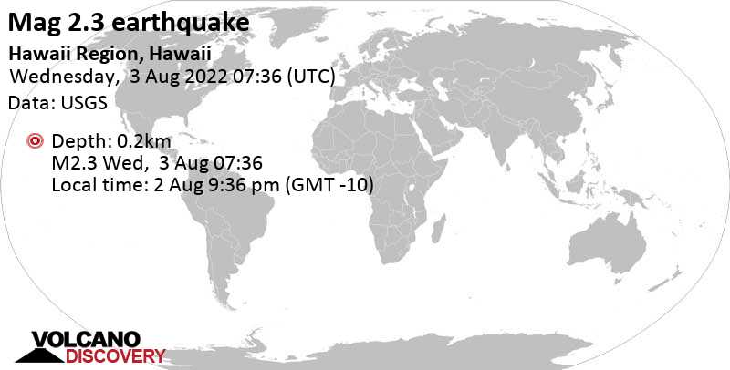 Weak mag. 2.3 earthquake - Hawaii Region, Hawaii, on Tuesday, Aug 2, 2022 at 9:36 pm (GMT -10)