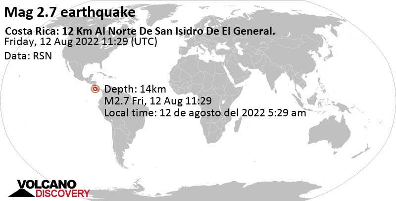 Weak mag. 2.7 earthquake - 14 km northwest of San Isidro, Costa Rica, on Friday, Aug 12, 2022 at 5:29 am (GMT -6)