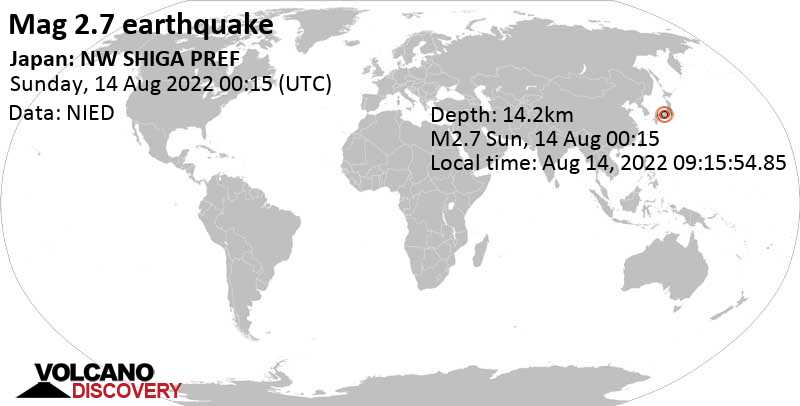 Weak mag. 2.7 earthquake - 18 km northeast of Ōtsu, Shiga, Japan, on Sunday, Aug 14, 2022 at 9:15 am (GMT +9)