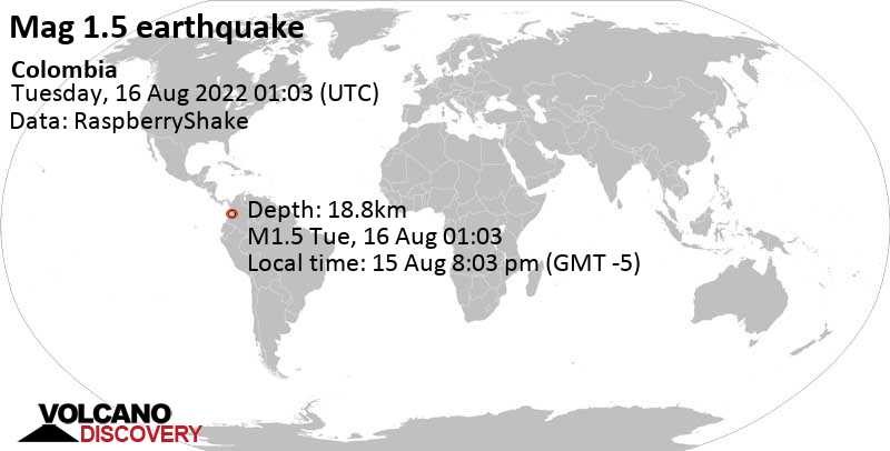 Minor mag. 1.5 earthquake - 16 km northwest of Guadalajara de Buga, Colombia, on Monday, Aug 15, 2022 at 8:03 pm (GMT -5)