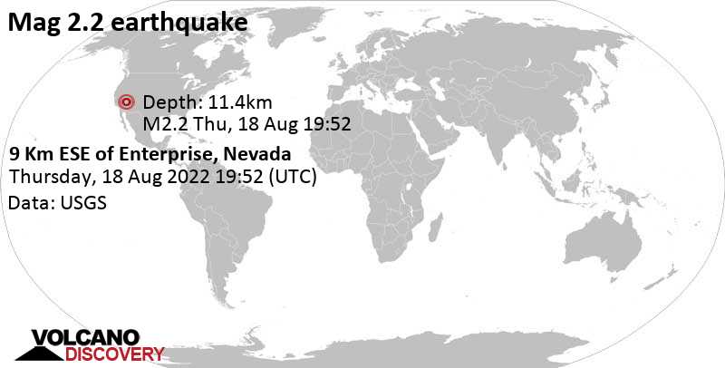 Weak mag. 2.2 earthquake - 9 Km ESE of Enterprise, Nevada, on Thursday, Aug 18, 2022 at 12:52 pm (GMT -7)