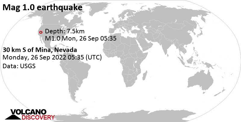 Minor mag. 1.0 earthquake - 30 Km S of Mina, Nevada, on Sunday, Sep 25, 2022 at 10:35 pm (GMT -7)