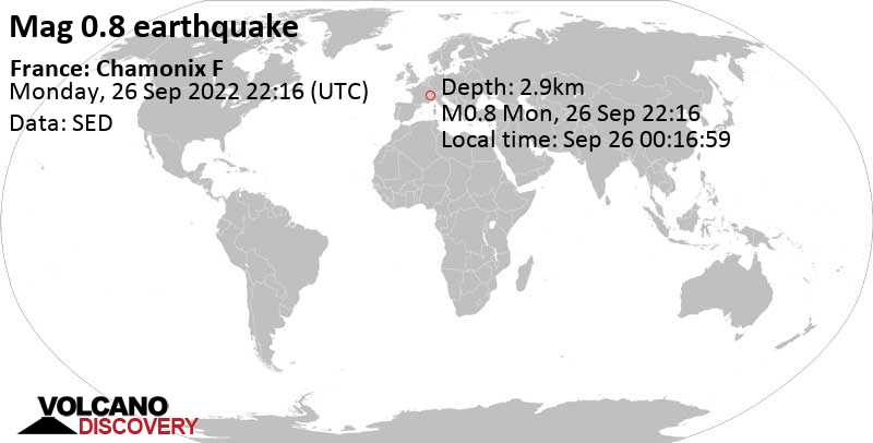 Minor mag. 0.8 earthquake - France: Chamonix F on Tuesday, Sep 27, 2022 at 12:16 am (GMT +2)