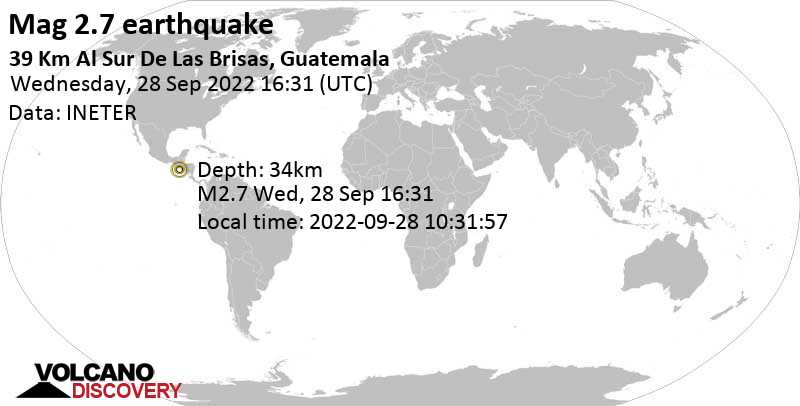 Minor mag. 2.7 earthquake - North Pacific Ocean, 98 km south of Jutiapa, Departamento de Jutiapa, Guatemala, on Wednesday, Sep 28, 2022 at 10:31 am (GMT -6)