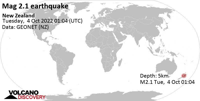 Schwaches Erdbeben Stärke 2.1 - Tasman Sea, 98 km westlich von Whanganui, Neuseeland, am Dienstag,  4. Okt 2022 um 14:04 Lokalzeit