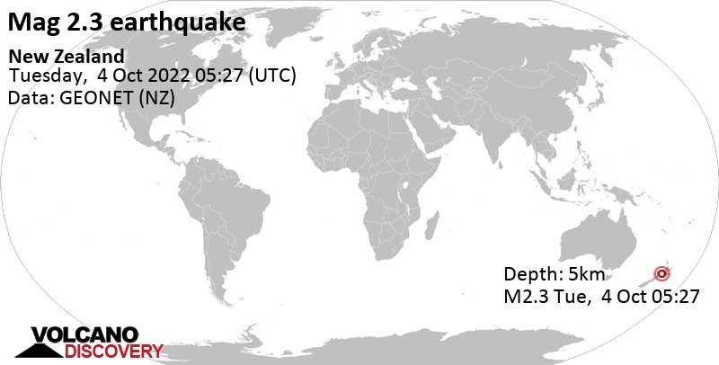 Schwaches Erdbeben Stärke 2.3 - Tasman Sea, 92 km westlich von Whanganui, Neuseeland, am Dienstag,  4. Okt 2022 um 18:27 Lokalzeit