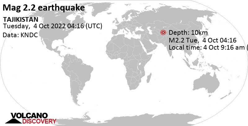 Weak mag. 2.2 earthquake - 39 km west of Karakenja, Republican Subordination, Tajikistan, on Tuesday, Oct 4, 2022 at 9:16 am (GMT +5)