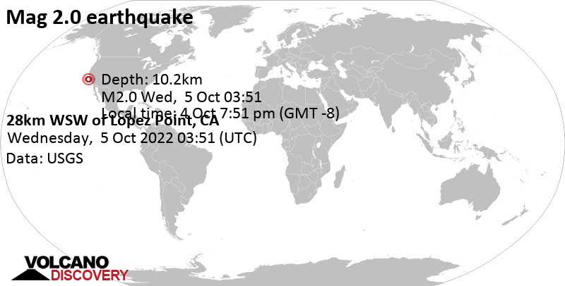 Незначительное землетрясение маг. 2.0 - 28km WSW of Lopez Point, CA, Вторник,  4 окт 2022 19:51 (GMT -8)