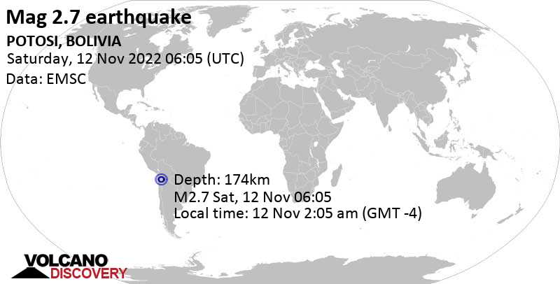 Minor mag. 2.7 earthquake - POTOSI, BOLIVIA, on Saturday, Nov 12, 2022 at 2:05 am (GMT -4)
