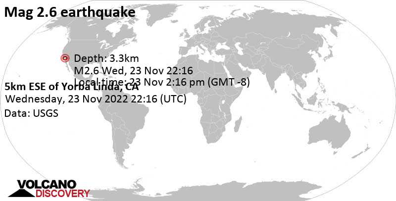 Weak mag. 2.6 earthquake - 3.2 mi east of Yorba Linda, Orange County, California, USA, on Wednesday, Nov 23, 2022 at 2:16 pm (GMT -8)