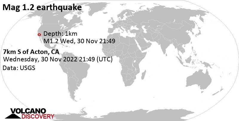 Незначительное землетрясение маг. 1.2 - 7km S of Acton, CA, Среда, 30 ноя 2022 13:49 (GMT -8)