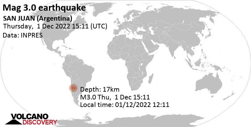 Schwaches Erdbeben Stärke 3.0 - 37 km nördlich von Chimbas, San Juan, Argentinien, am Donnerstag,  1. Dez 2022 um 12:11 Lokalzeit